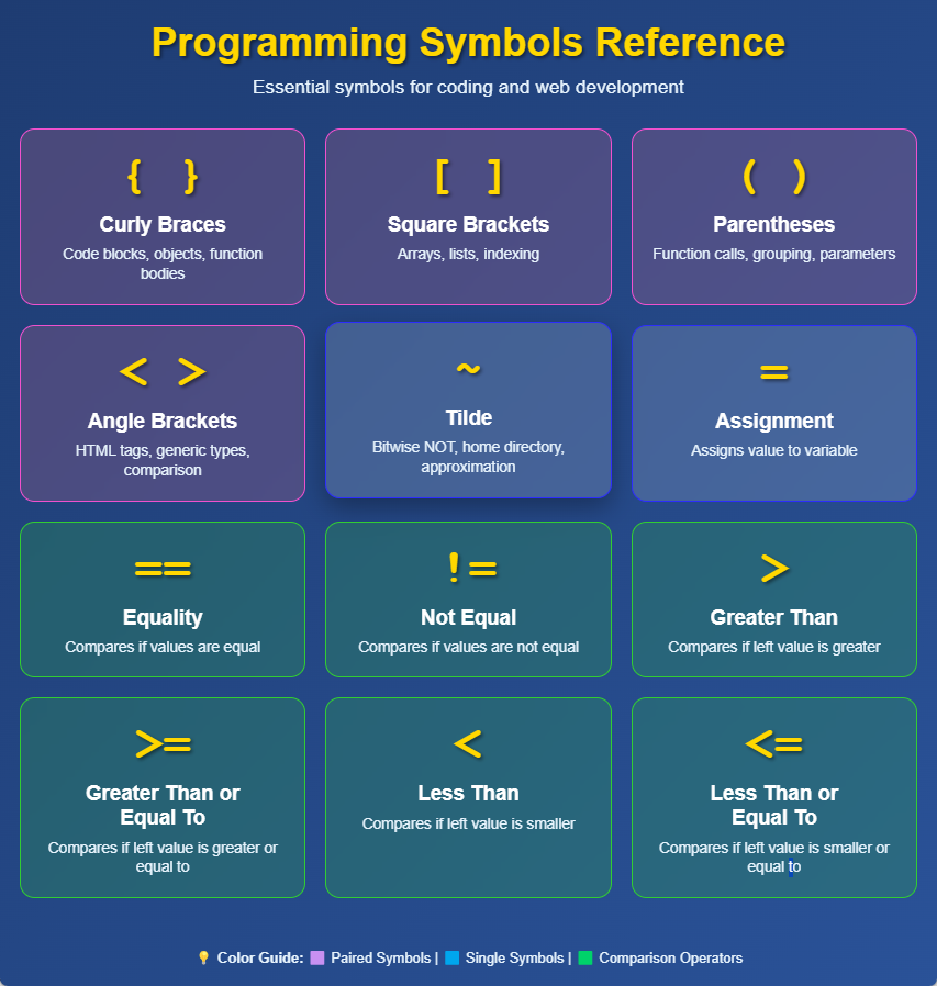 Low-res Preview of the Free Programming Symbols Reference Poster